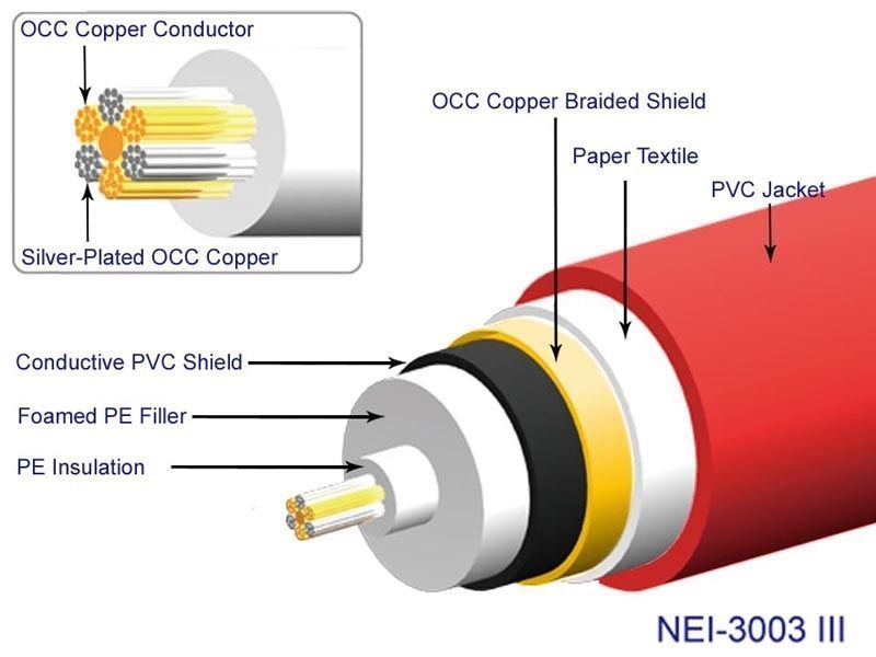 Міжблочний кабель Neotech NEI-3003 MK3 OCC/SPUPOCC Hybrid Interconnect Cable