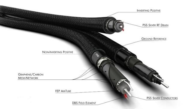 Міжблочний кабель AUDIOQUEST Thunderbird XLR pair 1.0 m