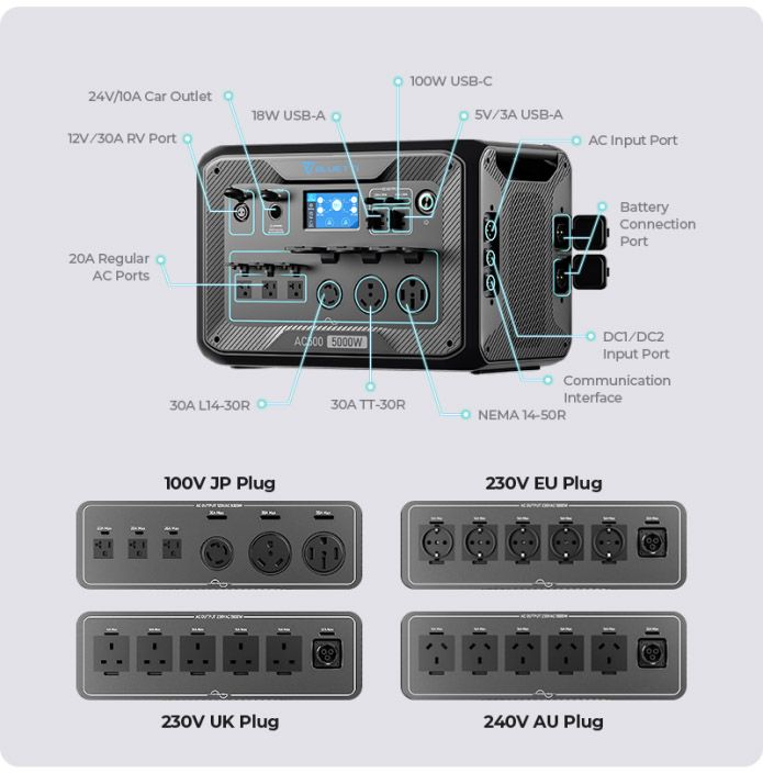 Портативная зарядная электростанция BLUETTI AC500 5000W Inverter