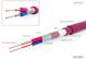 Межблочный кабель Neotech NEI-3004 GUPOCC 2x1m XLR