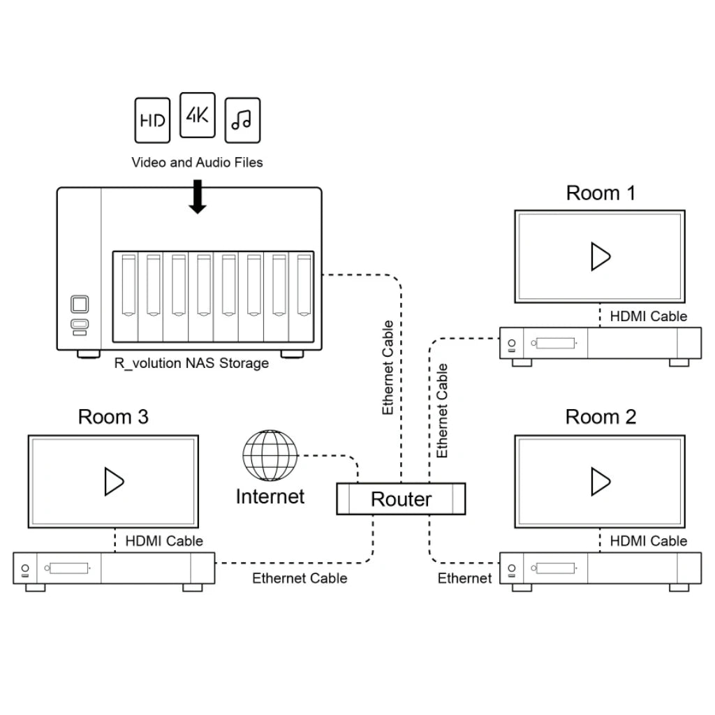 Медіасервер R_volution NAS Storage