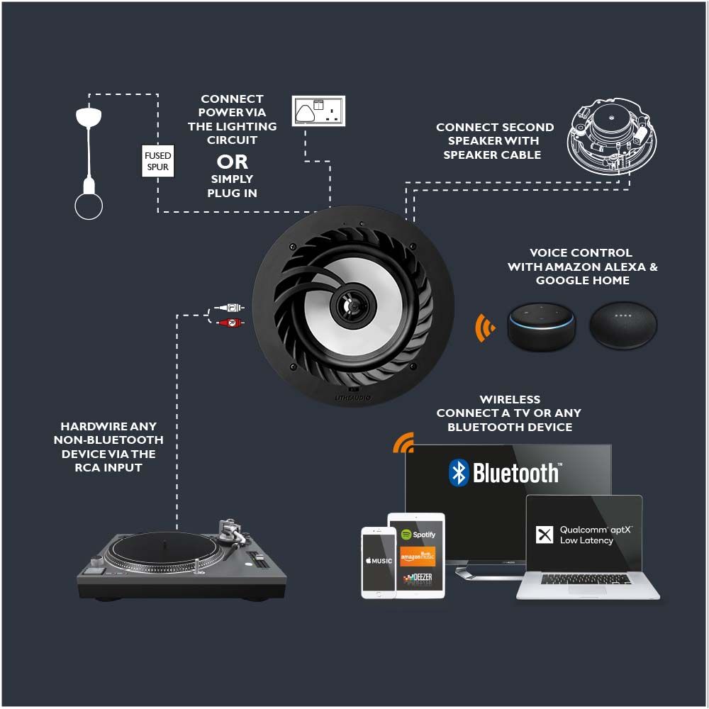 Вбудована акустика Lithe Audio 6.5" Bluetooth 5 IP44 Rated Bathroom (SKU: 03210)