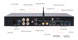Сетевой стример/Усилитель Cocktail Audio N25Amp Black