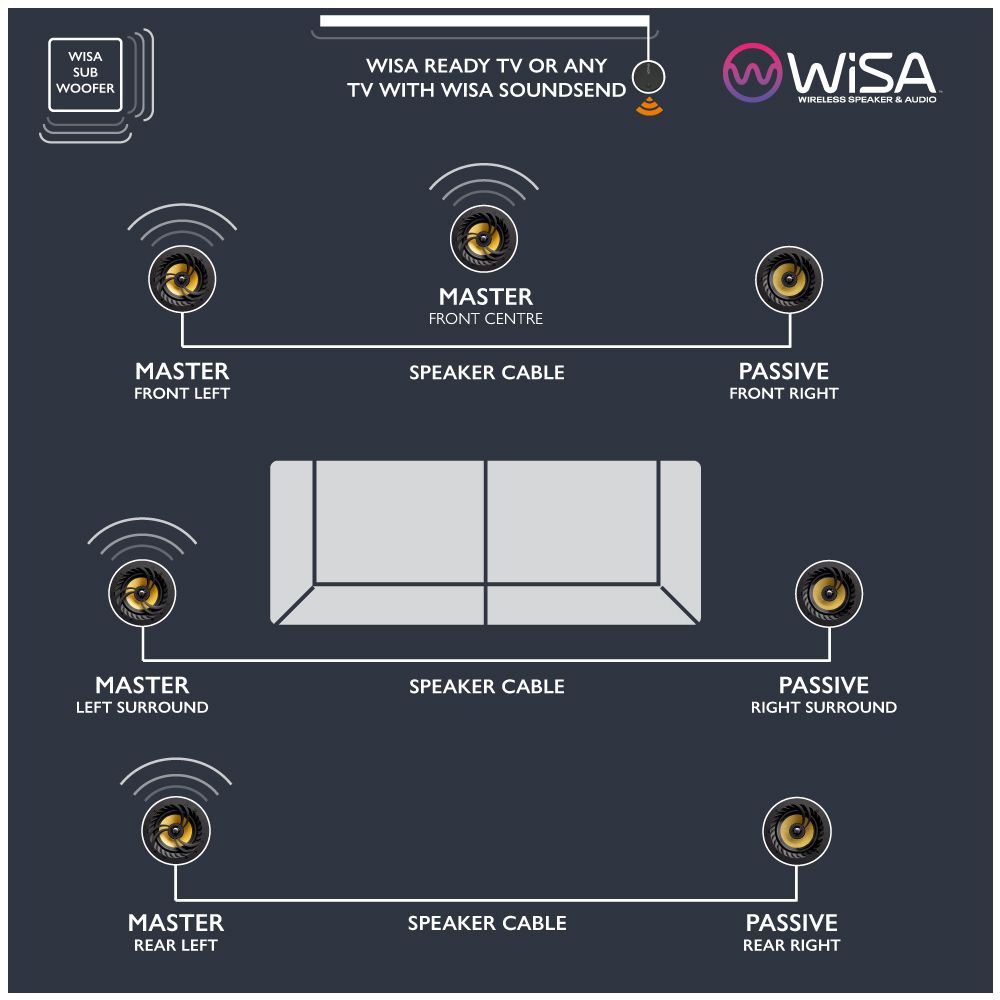 Модуль Lithe Audio WiSA Module Bolt-On (SKU: 06521)