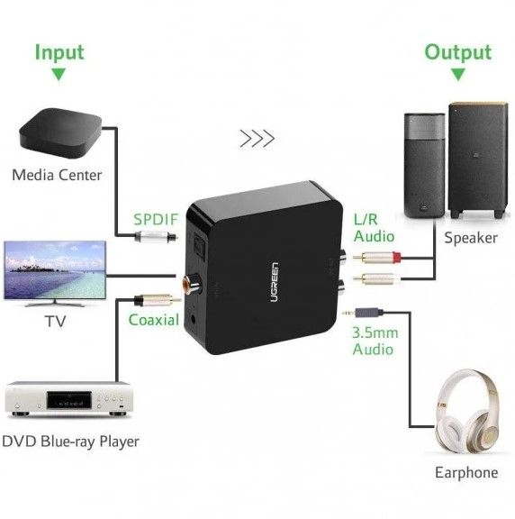 ТБ-ЦАП UGREEN Digital to Analog Audio Converter 30523