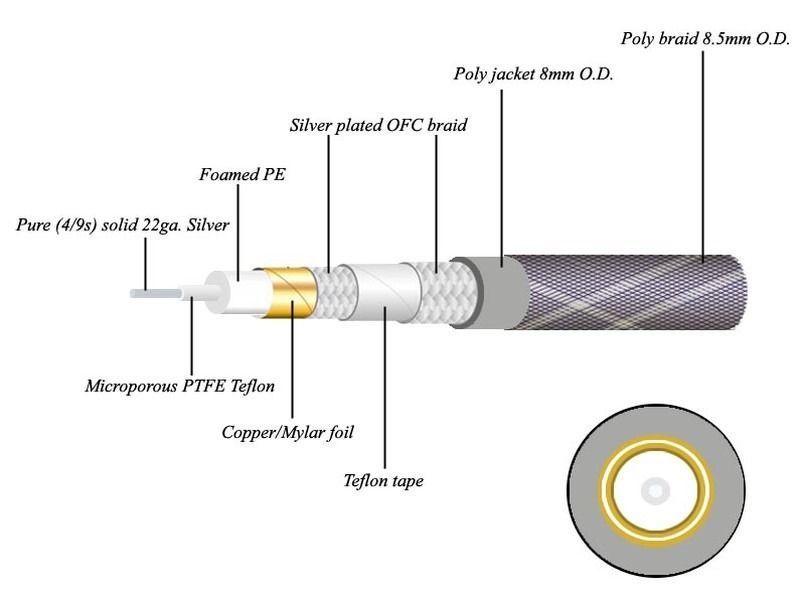 Цифровий кабель Neotech NEVD-2001 Pure Silver Digital Interconnect Cable