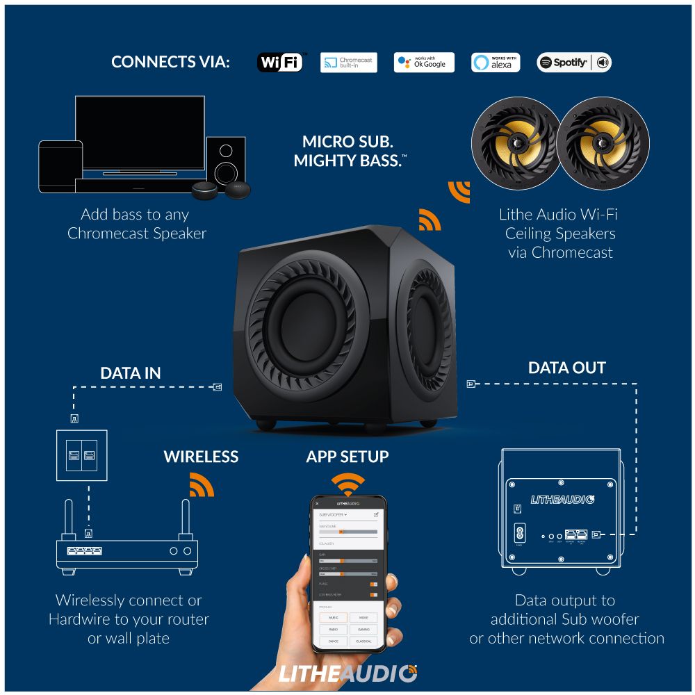 Микро-Сабвуфер Lithe Audio Wireless Micro Sub Woofer (SKU: 01675)
