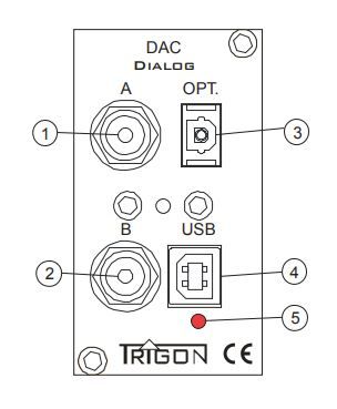 Модуль ЦАП Trigon (для DIALOG та EPILOG)
