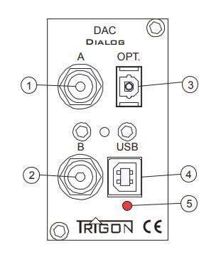 Модуль ЦАП Trigon (для DIALOG и EPILOG)