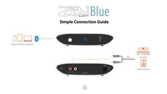 ⭐☜➀☞⭐【ЦАП iFi Zen Air Blue】⭐☜➀☞⭐