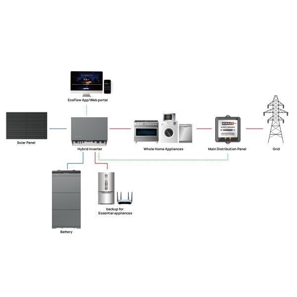 Комплект енергонезалежності Ecoflow Power Ocean 5 kWh