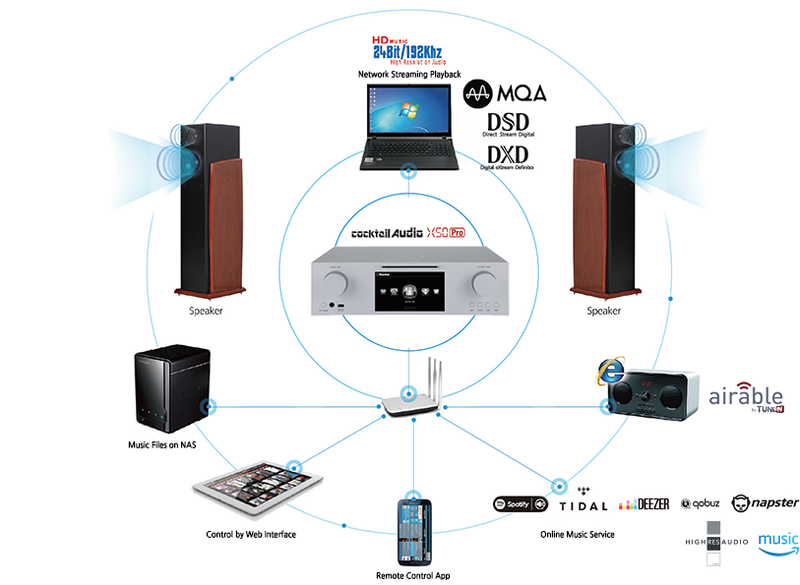 Сетевой стример/Музыкальный сервер Cocktail Audio X50Pro Silver