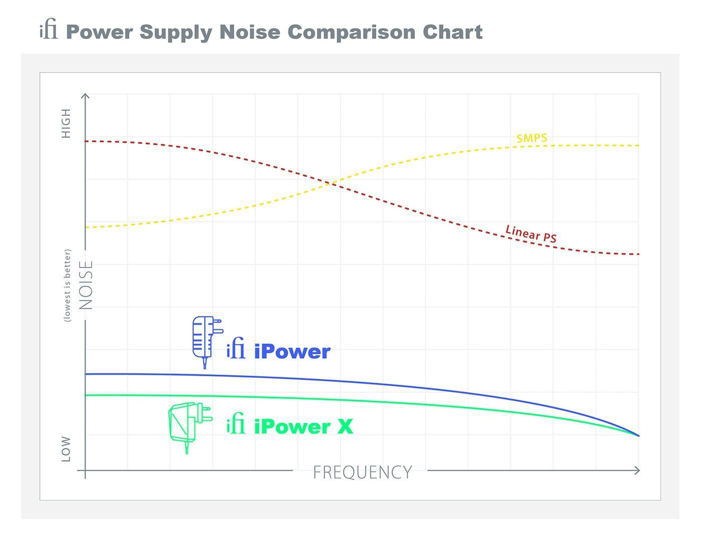 Блок питания iFi iPower X (9V/2.5A) White