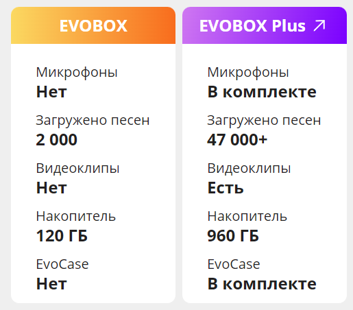 Караоке-система Studio Evolution EVOBOX Gold для дома