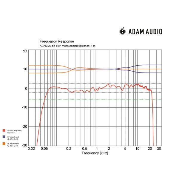 Студійний монітор ADAM Audio T5V