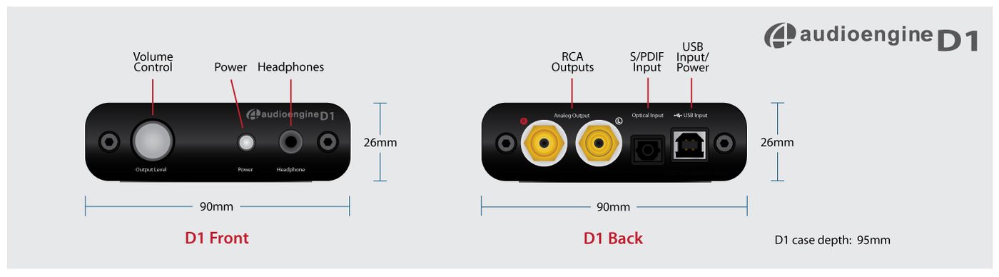 ЦАП / підсилювач для навушників Audioengine D1