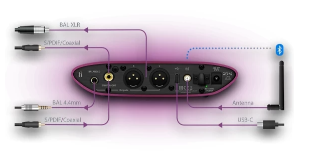 ЦАП iFi Zen One Studio