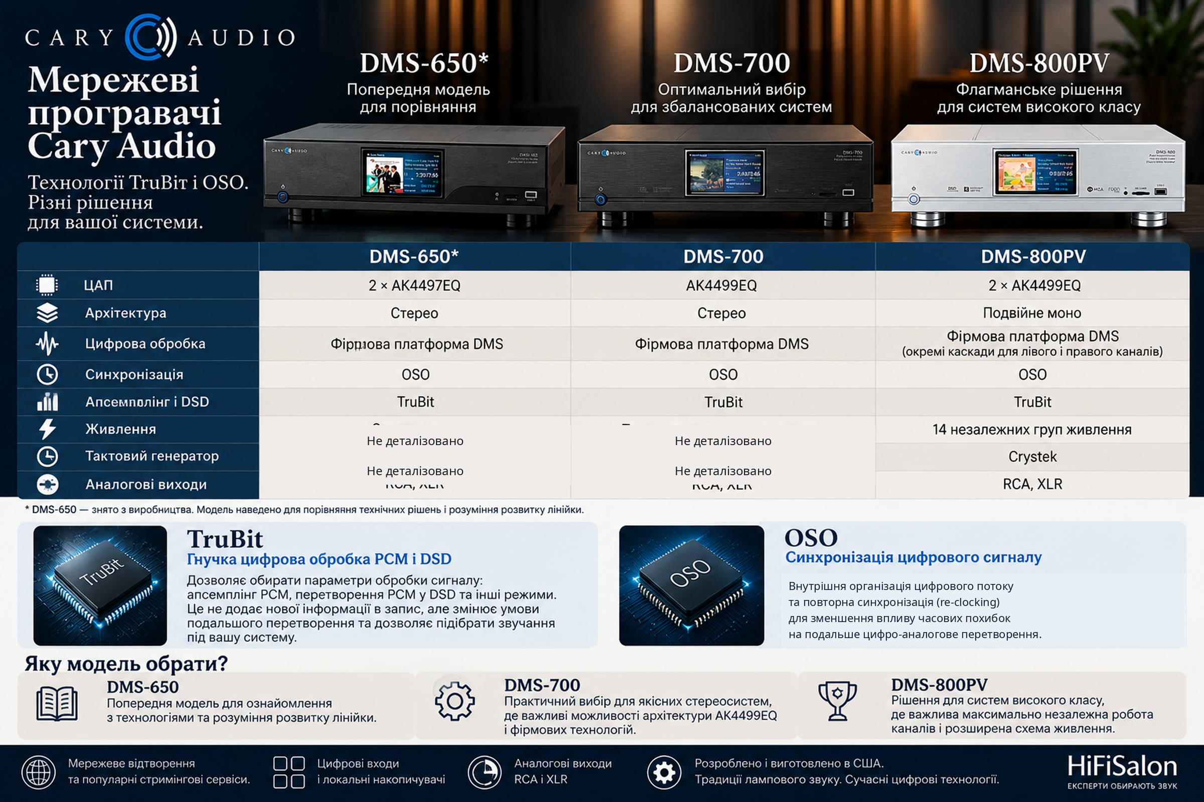 Порівняння мережевих програвачів Cary Audio DMS-650, DMS-700 і DMS-800PV