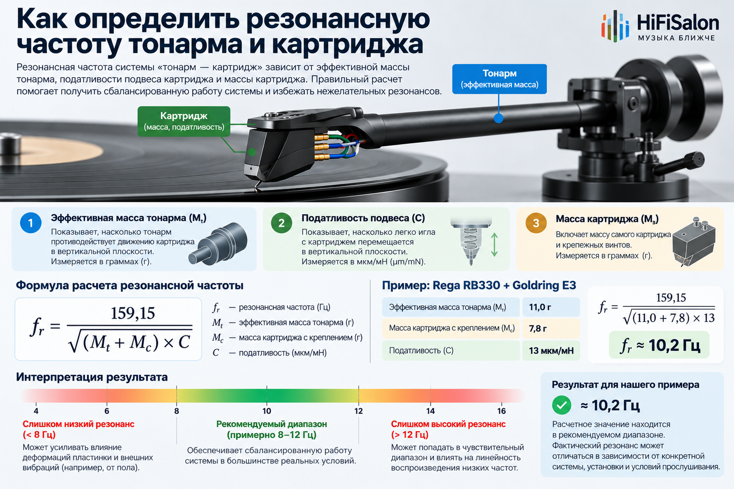 Резонанс тонарма и картриджа: формула и пример Rega RB330 и Goldring E3