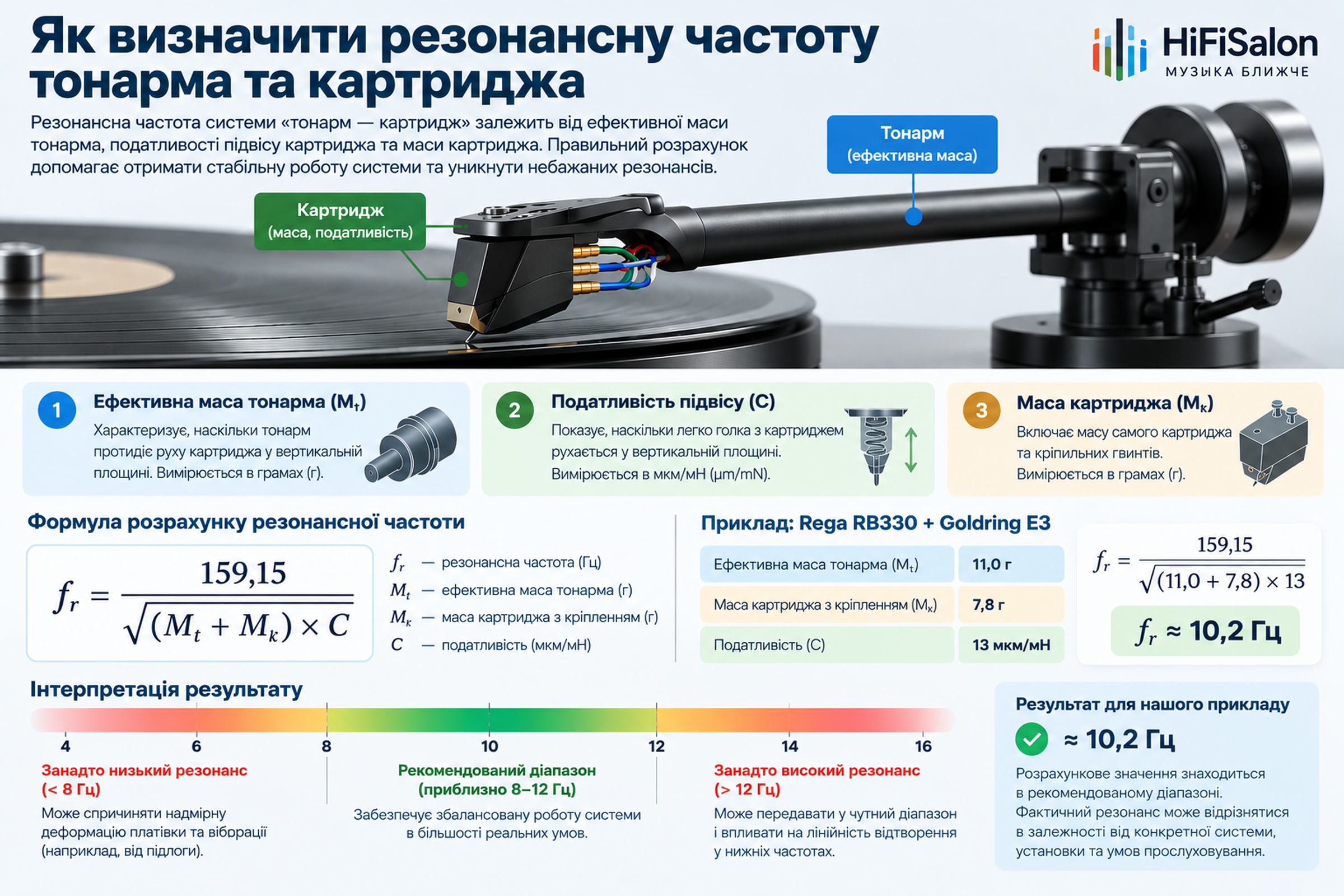 Резонанс тонарма і картриджа: формула та приклад Rega RB330 і Goldring E3