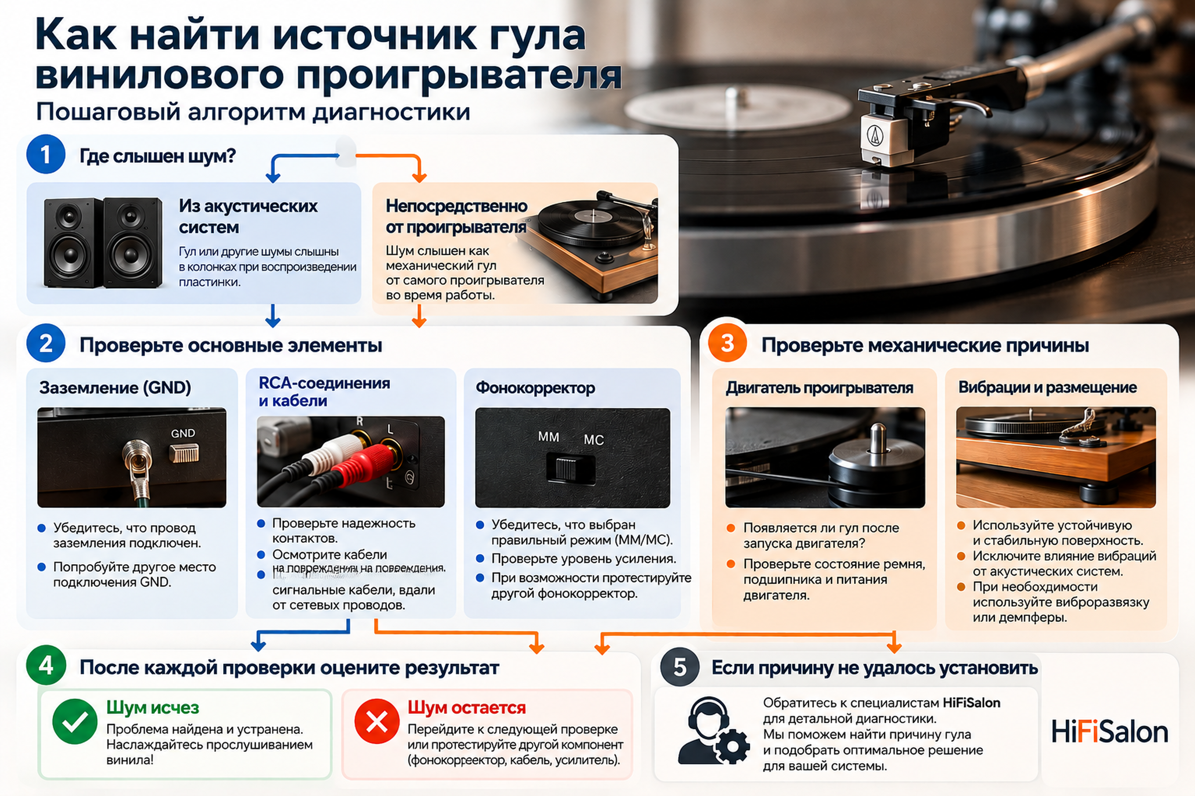 Как найти источник гула винилового проигрывателя