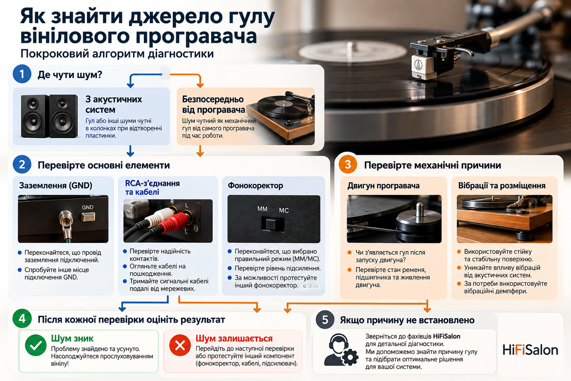 Як знайти джерело гулу вінілового програвача