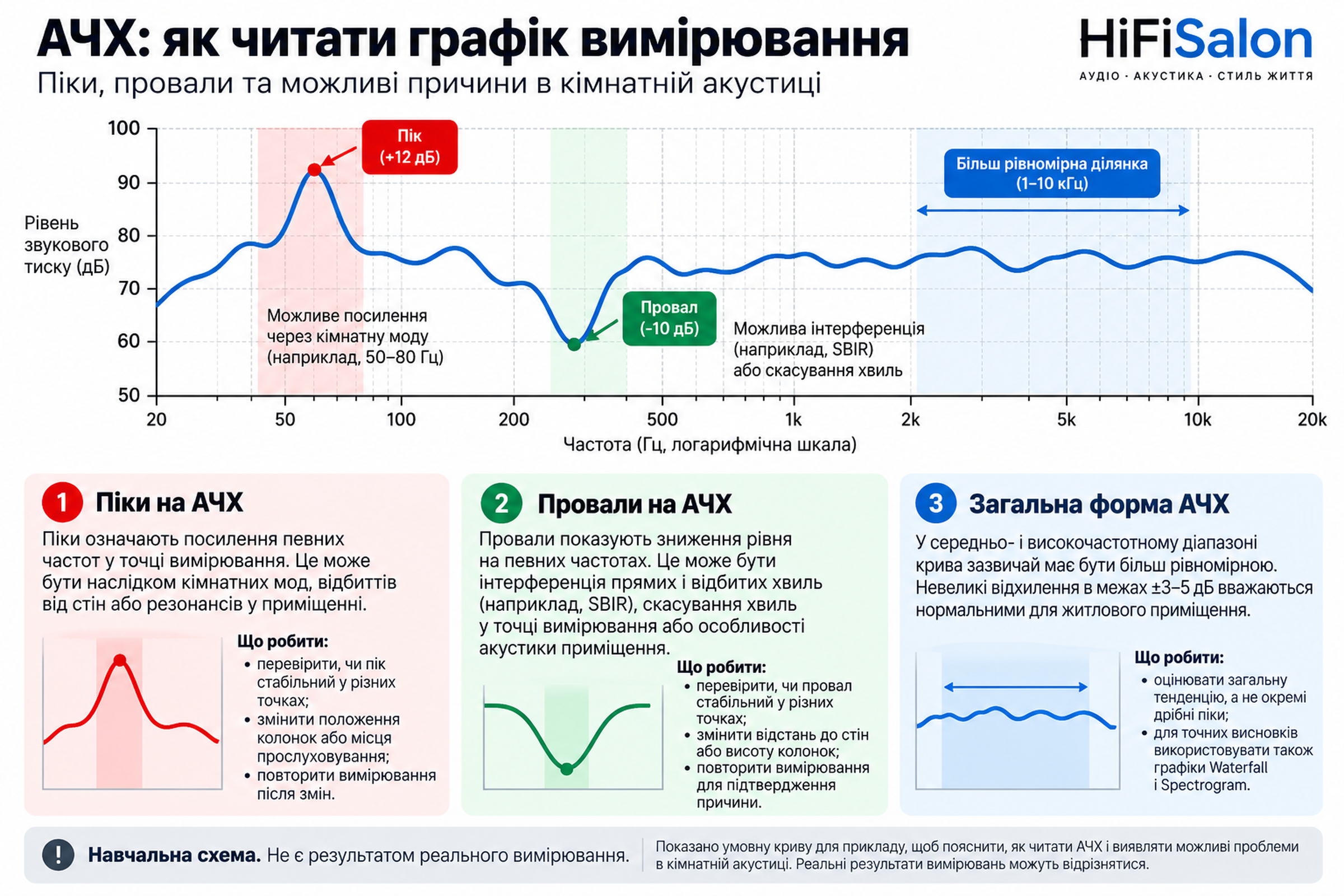 Як читати АЧХ: піки та провали