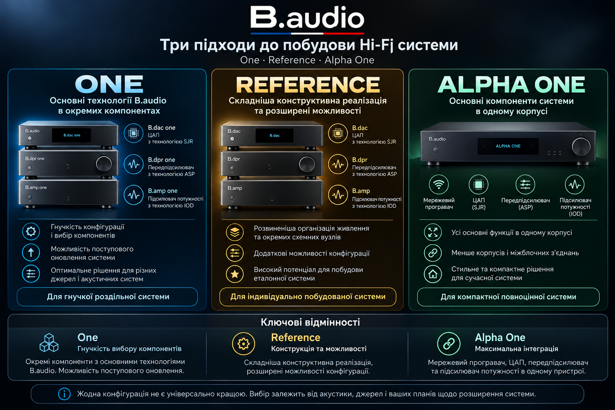 Технології SJR, ASP та IOD у тракті B.audio.