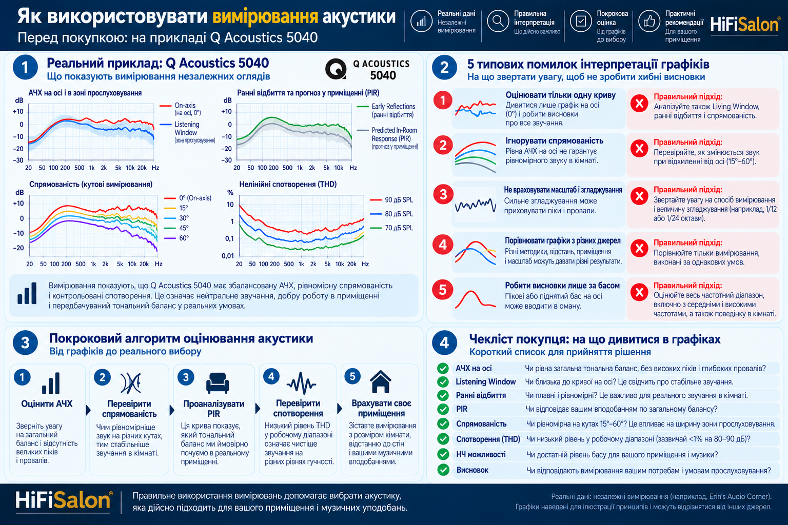 Практичне застосування вимірювань