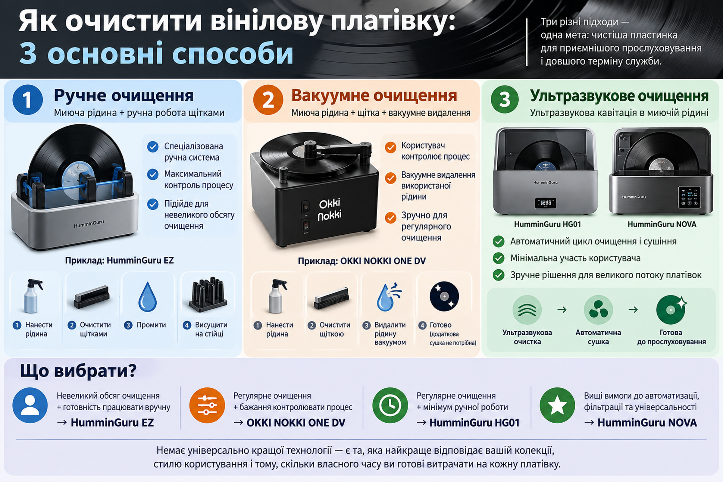 Як очистити вінілову платівку: 3 основні способи